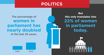 Beijing Platform For Action: 12 Critical Areas Of Concern | UN Women ...